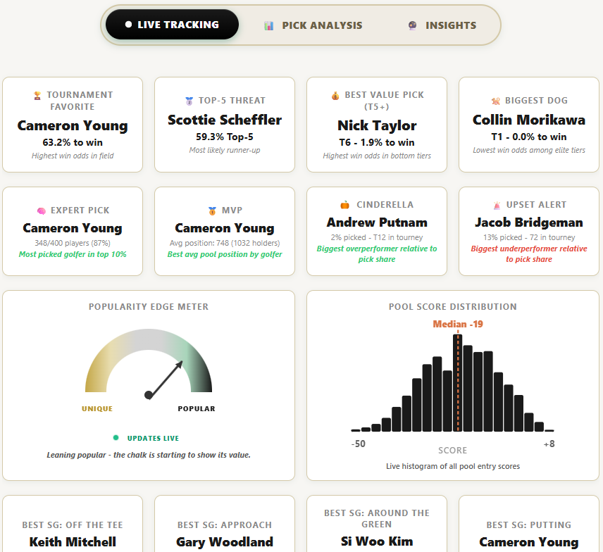 Statistics dashboard