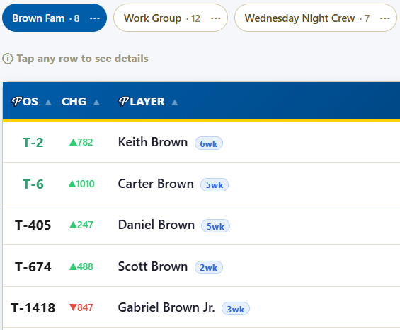 Saved Groups