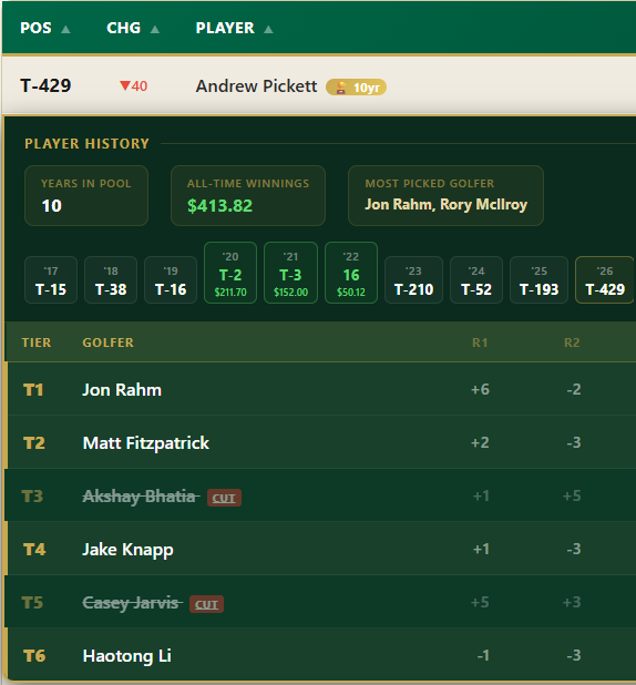 Player profile view with tournament history and tier picks